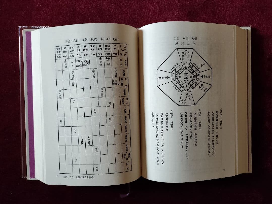 修訂 気学傾斜秘法 全―乾坤編・運勢編・開運編
