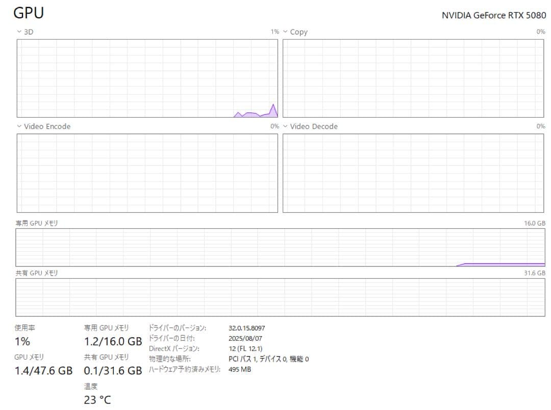 グラフィックボード・グラボ・ビデオカード GIGABYTE GEFORCE RTX 5080