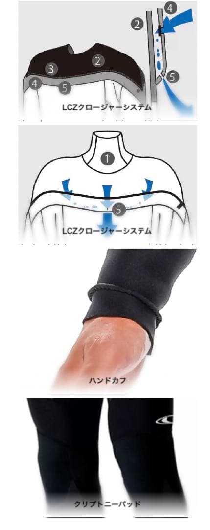 【未使用】オニール LCZ LTD 5/3mm セミドライ LBサイズ