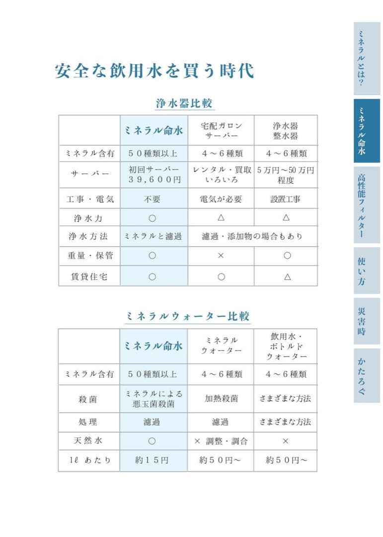 ミネラル原液　販売実績25年50種類以上のミネラル含有高品質　PFAS除去試験