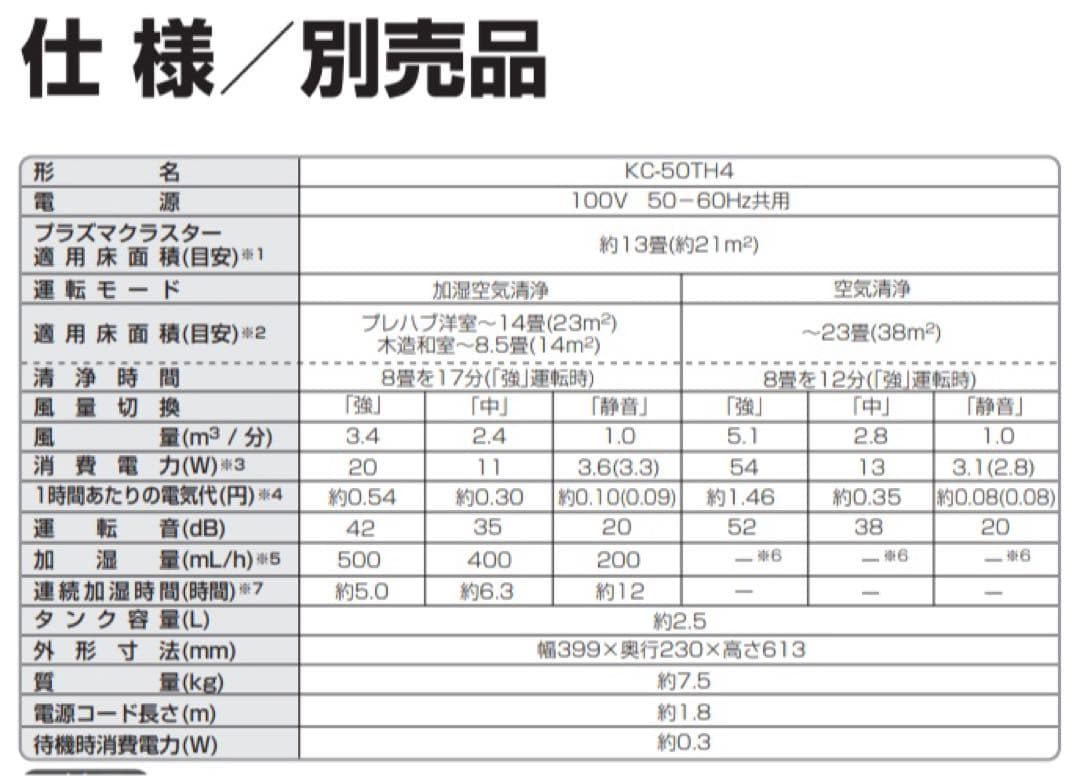 【未使用品】SHARP シャープ 加湿空気清浄機 KC-50TH4-W