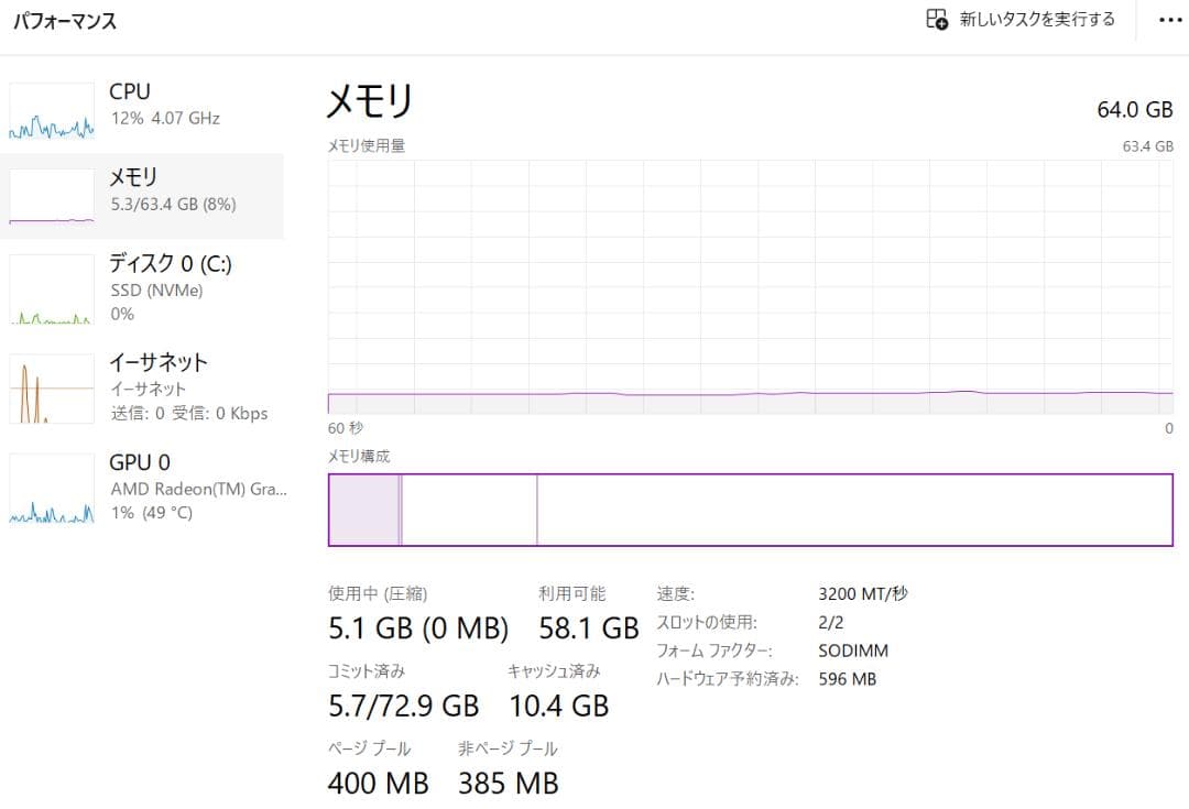 ミニPC thinkcentre m75q tiny gen2