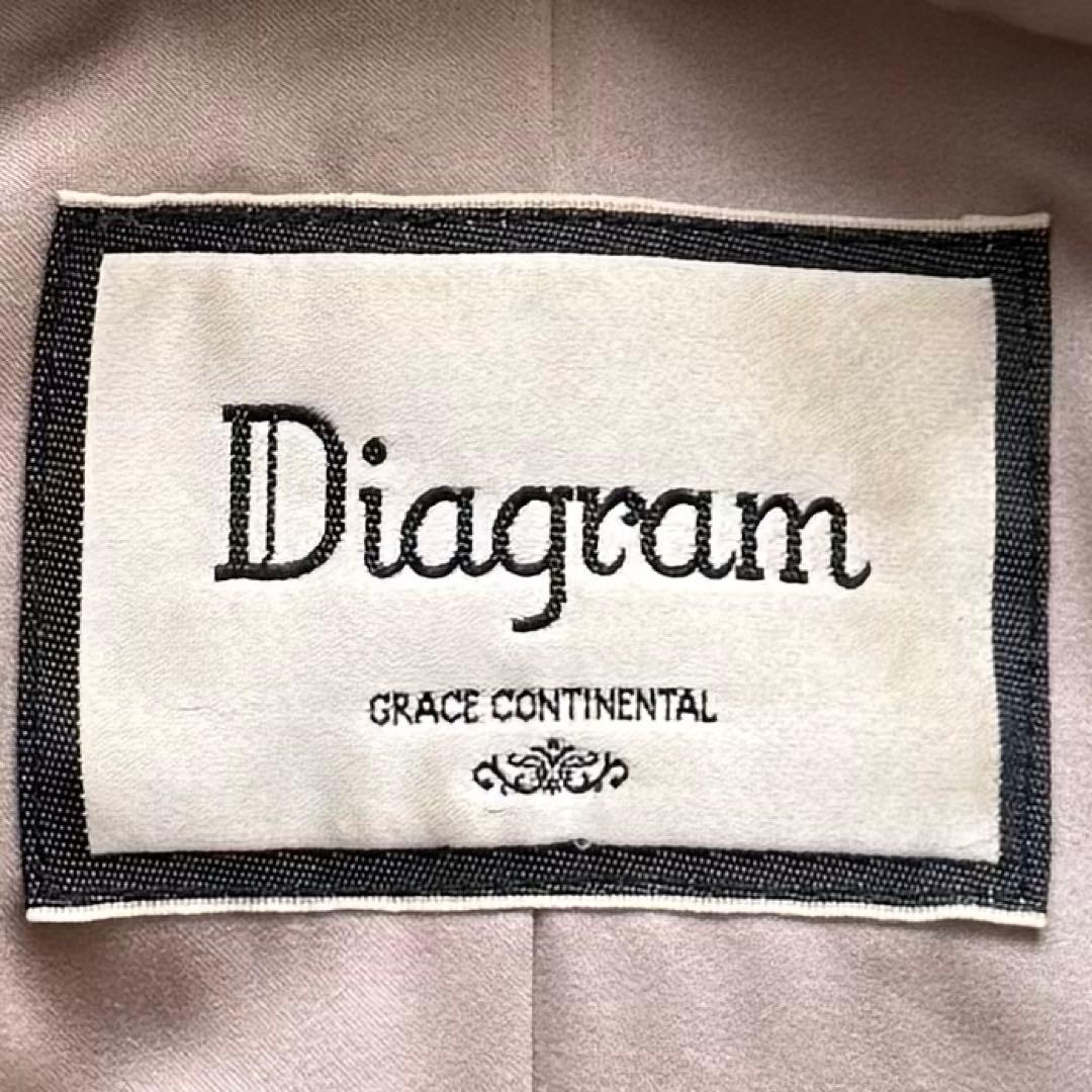 本毛皮☆グレースコンチネンタル diagram レッキスラビットファー フード