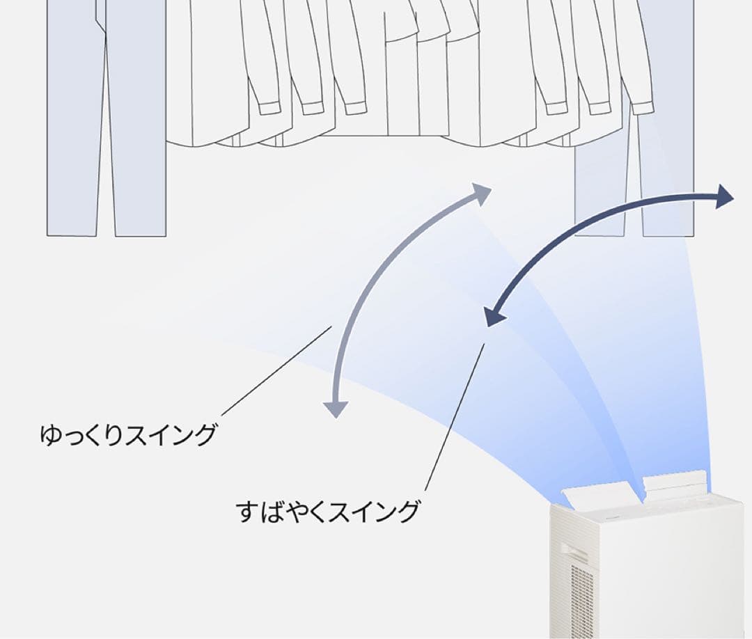 panasonic 衣類乾燥除湿機　F-YEX120B ホワイト