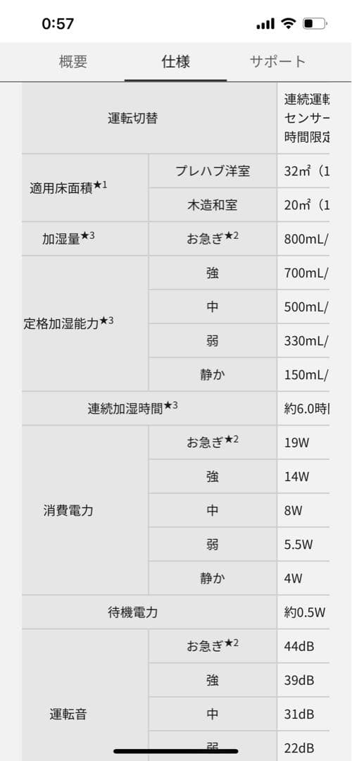 Panasonic FE-KXS07 気化式加湿器 ミスティホワイト