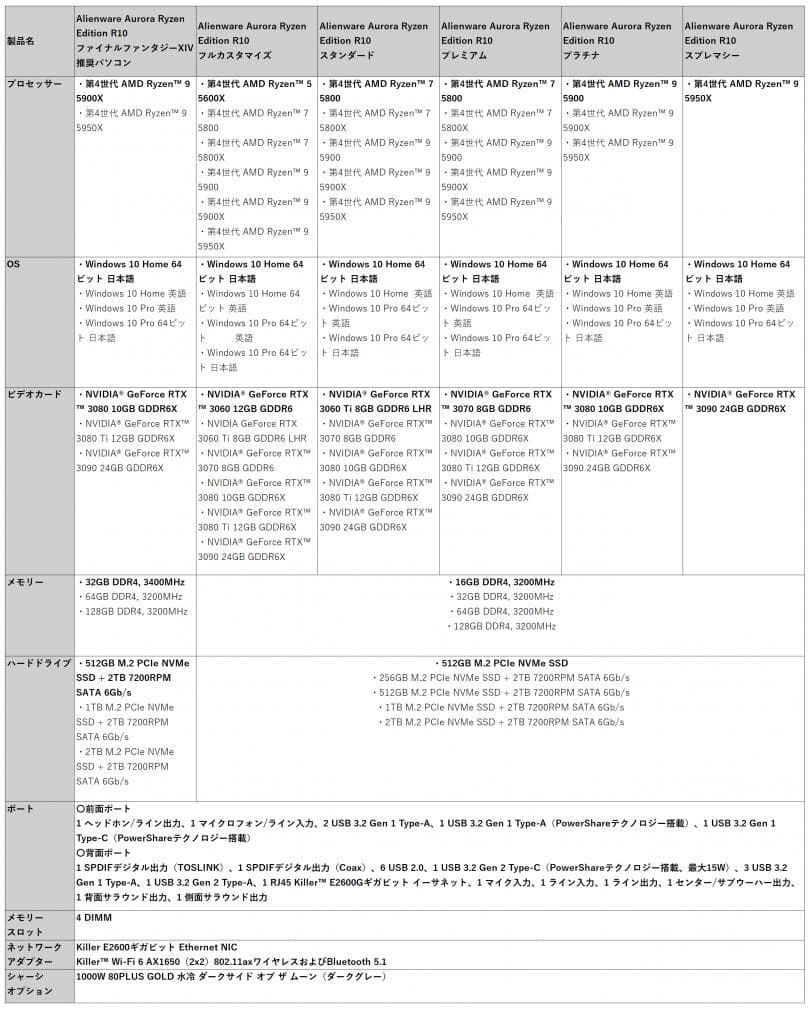 【期間限定！大幅値下げ中】水冷RTX3080 高性能ゲーミングPC Ryzen9
