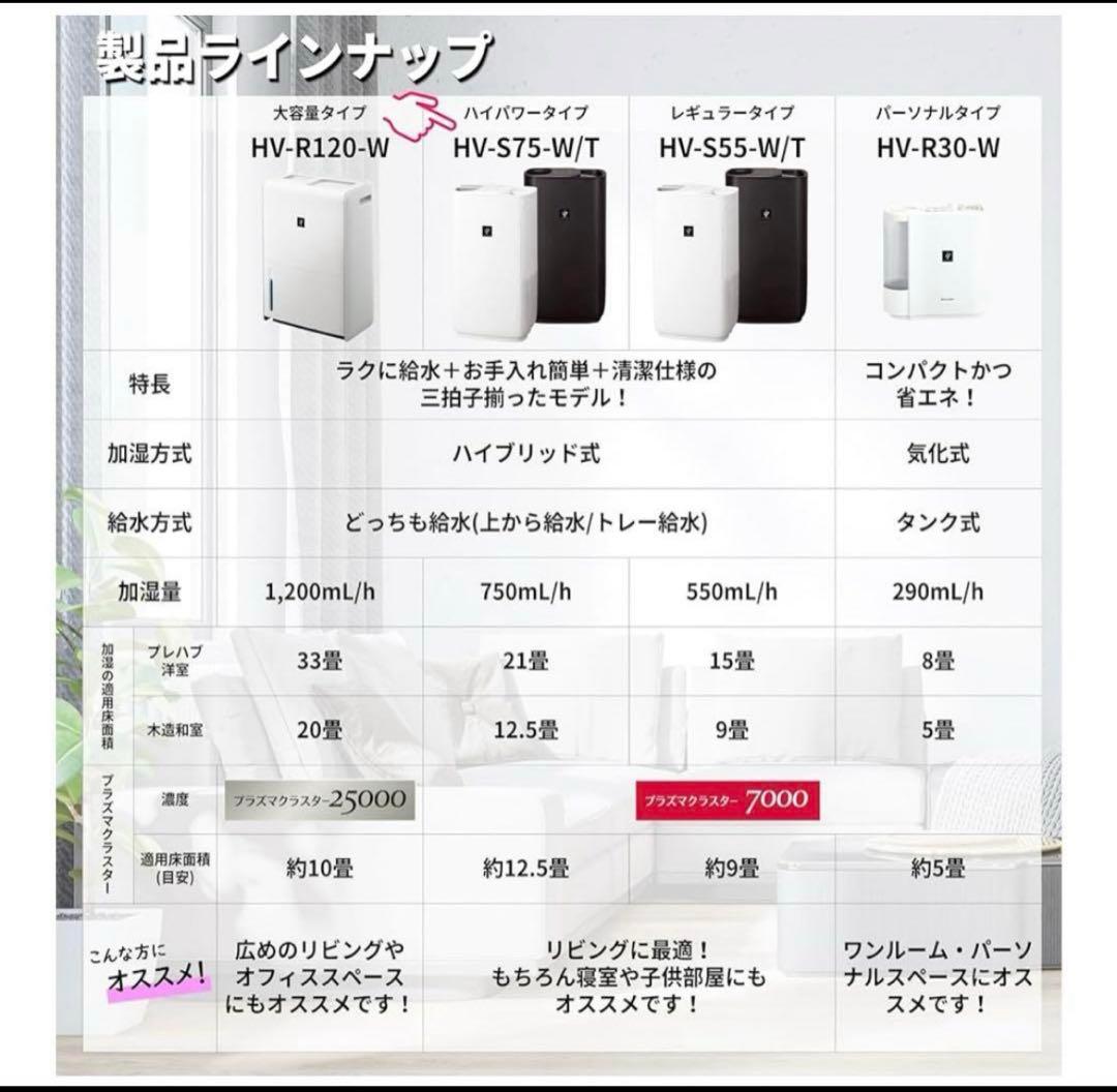 【2024年製】SHARP HV-S75-T加湿器 ブラック