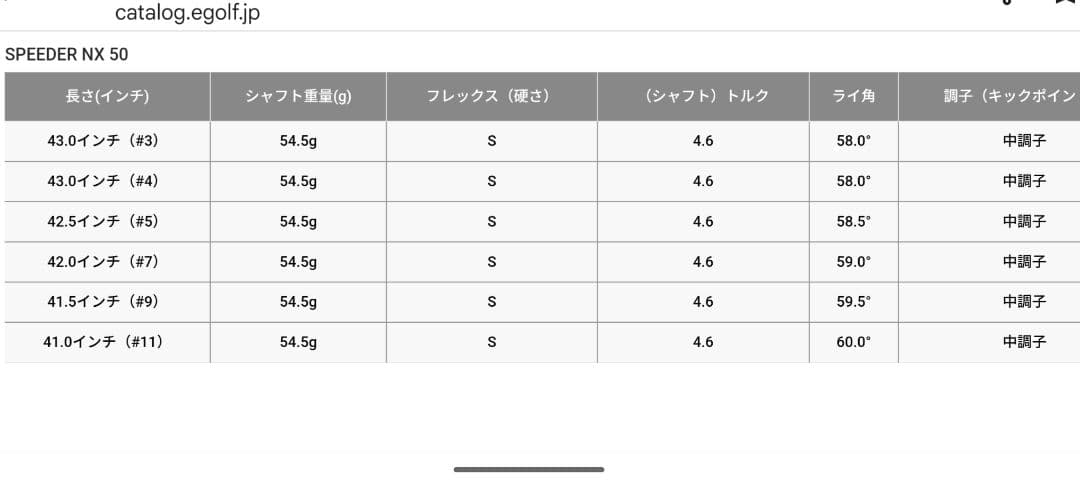ローグ st MAX 5W NXブルー5S