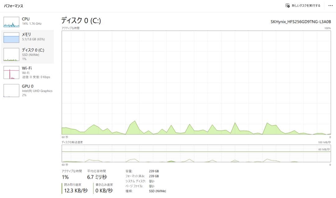 中古ノートパソコン LENOVO IdeaPad S540-15IML