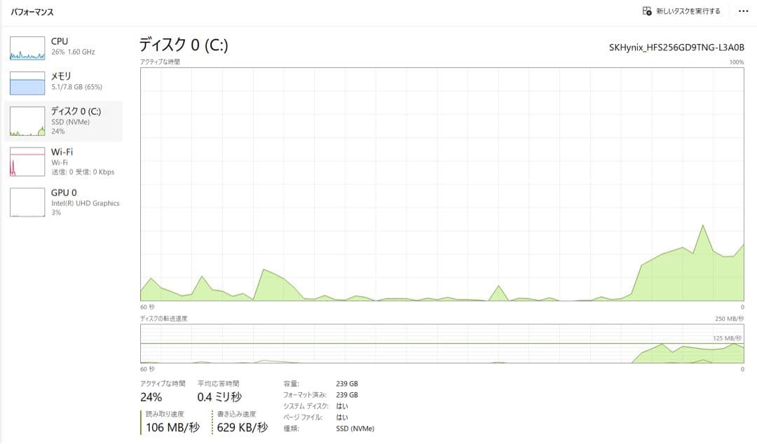 中古ノートパソコン LENOVO IdeaPad S540-15IML