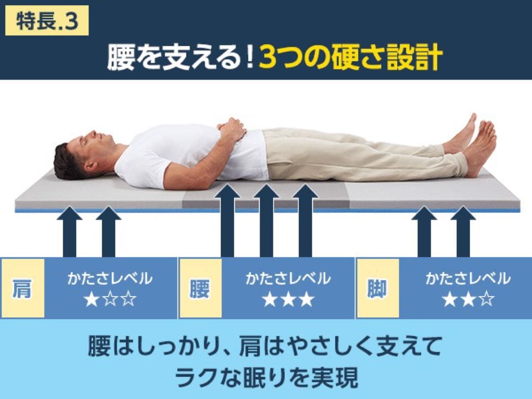 ！Sarada！トゥルースリーパーエアフリー高反発マットレス