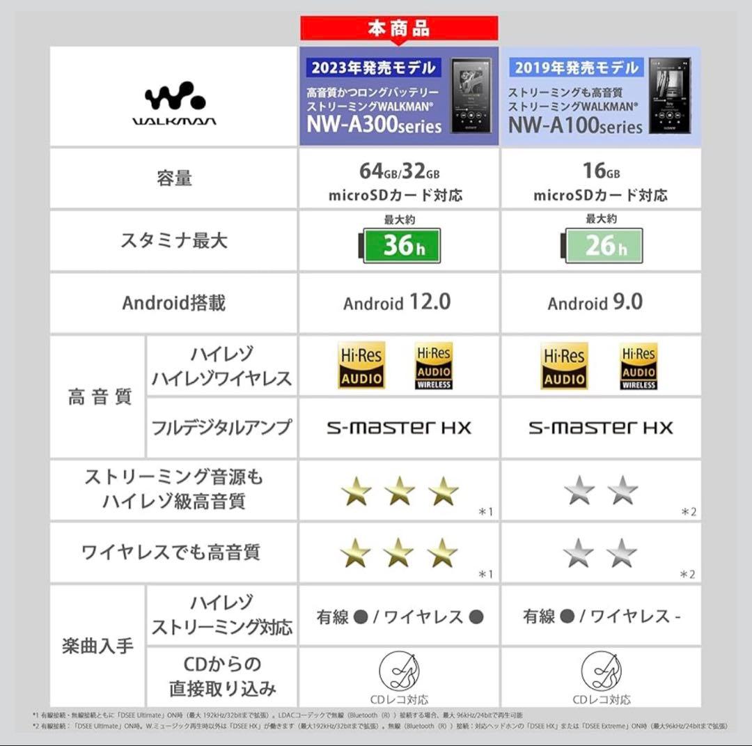 ウォークマン SONY NW-A306 32GB + 512GB