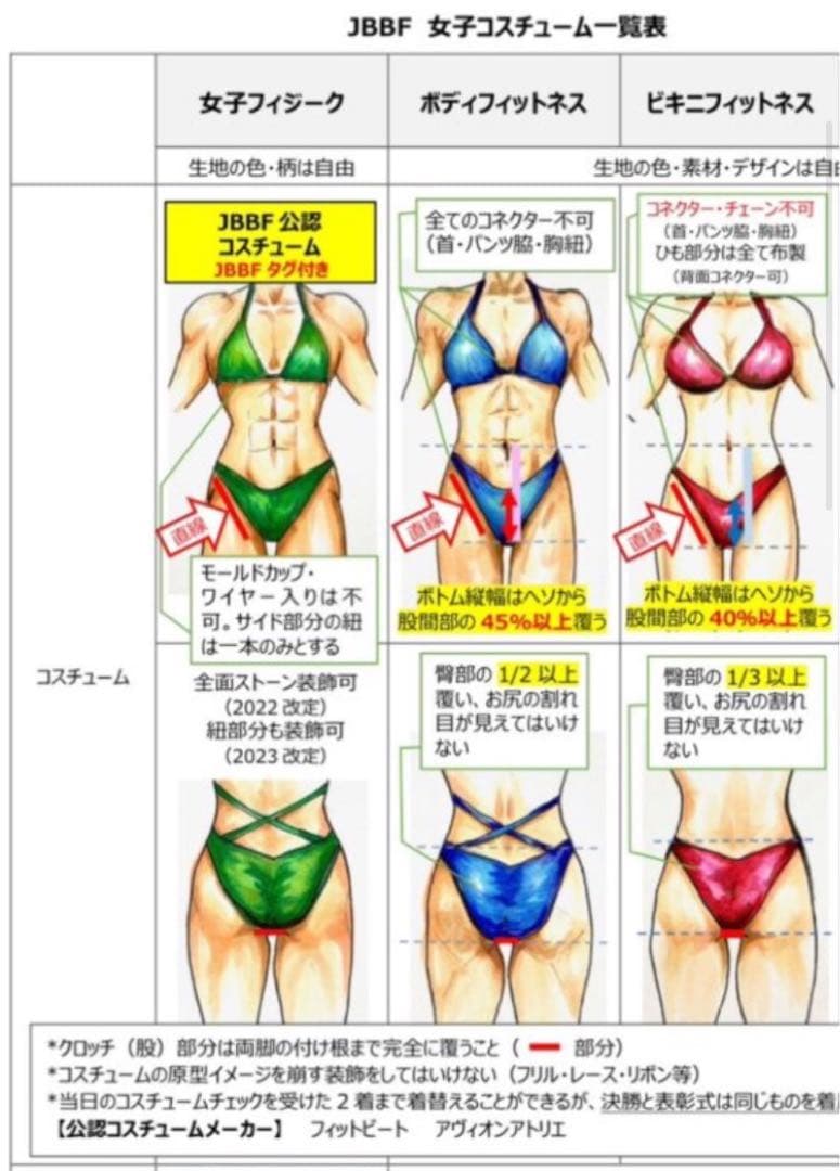 JBBF公認 ビキニ 一式セット 女子フィジーク