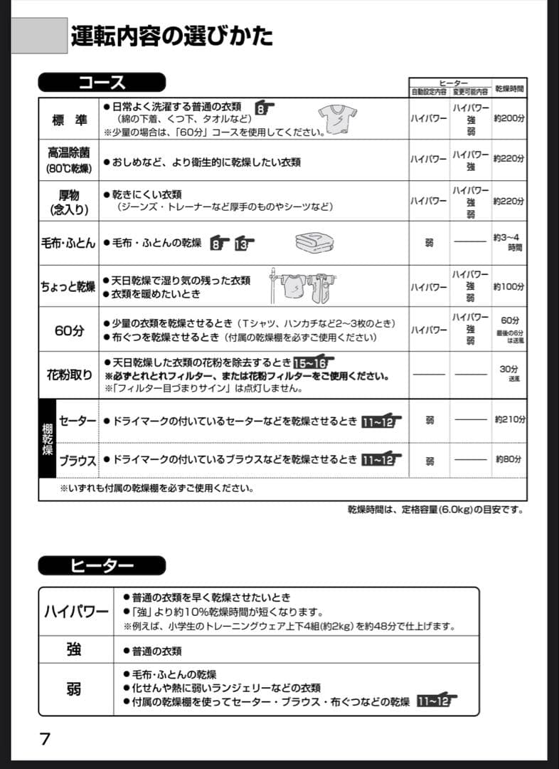 池田様　引き取り用_サンヨー 電気衣類乾燥機 家庭用6.0ｋｇ
