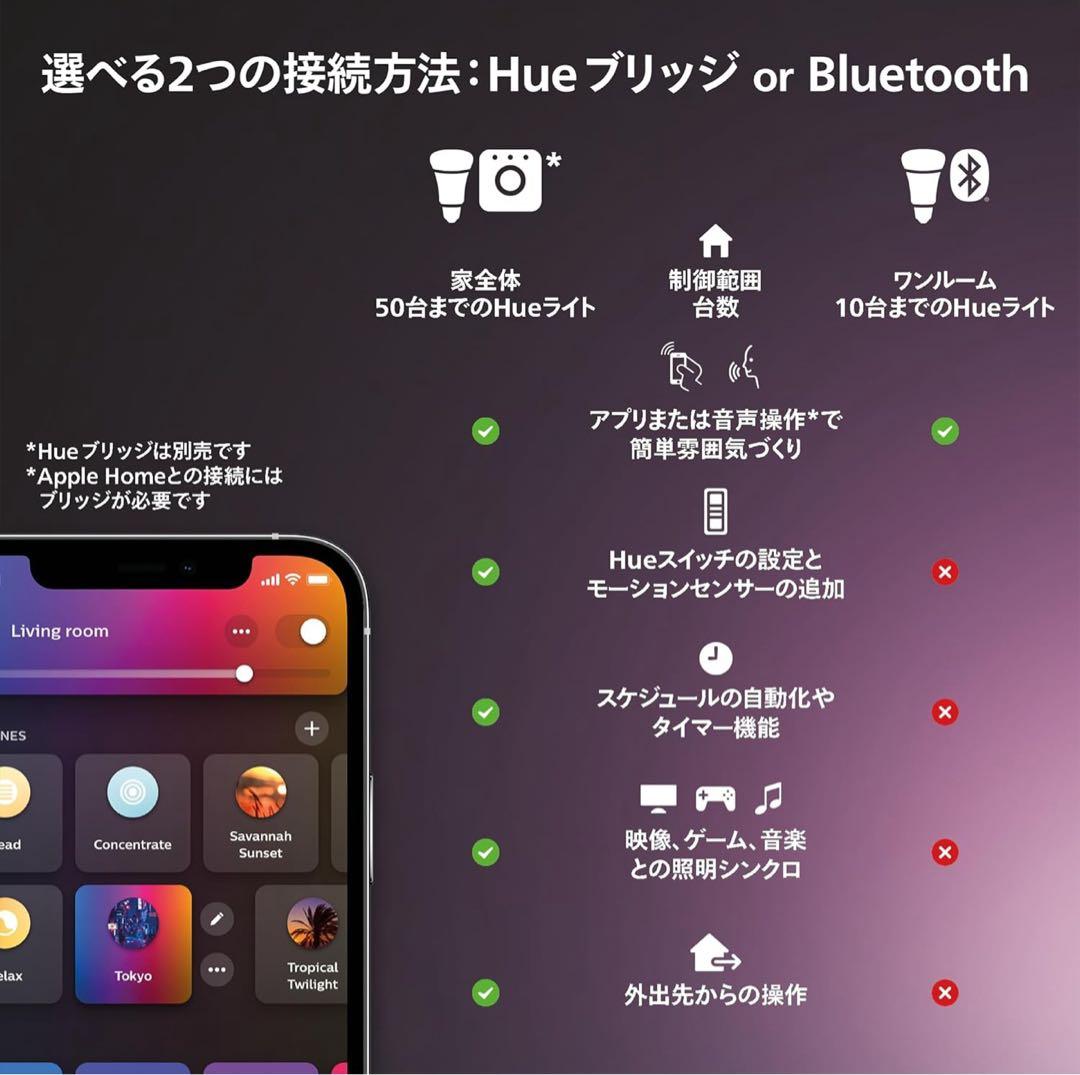 Philips Hue フィリップスヒュー シンクロボックス