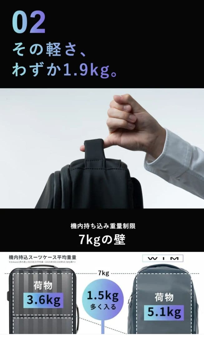 【新品・未使用】WIM TRANS-CARRY キャリー兼リュック・35L