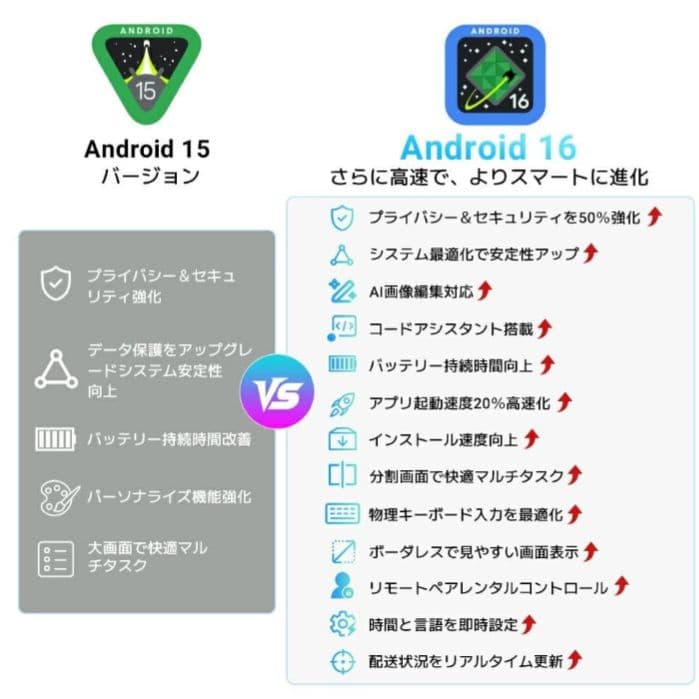 アンドロイド16搭載 11インチ タブレット 超軽量550g サブPC 趣味