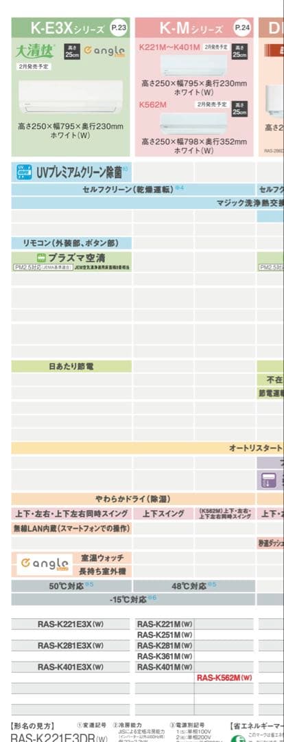 東芝 エアコン RAS-K221E3X(W) 2023年　6畳