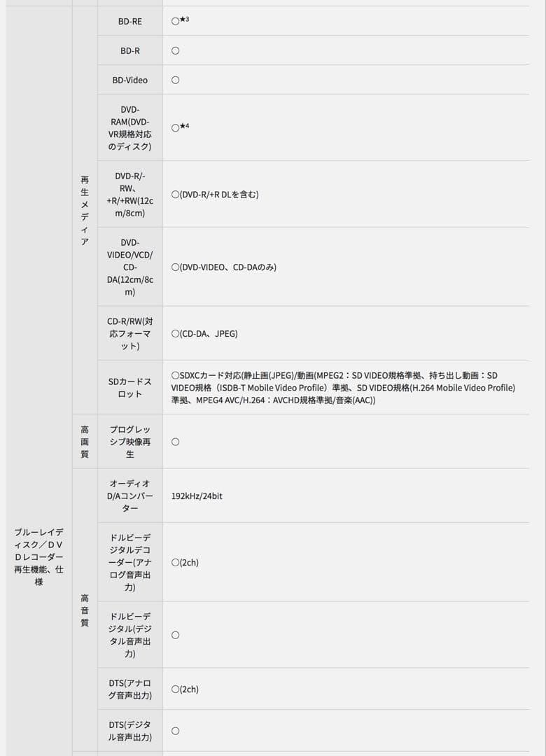 Panasonic ブルーレイレコーダー DIGA W録画 DMR-BW695
