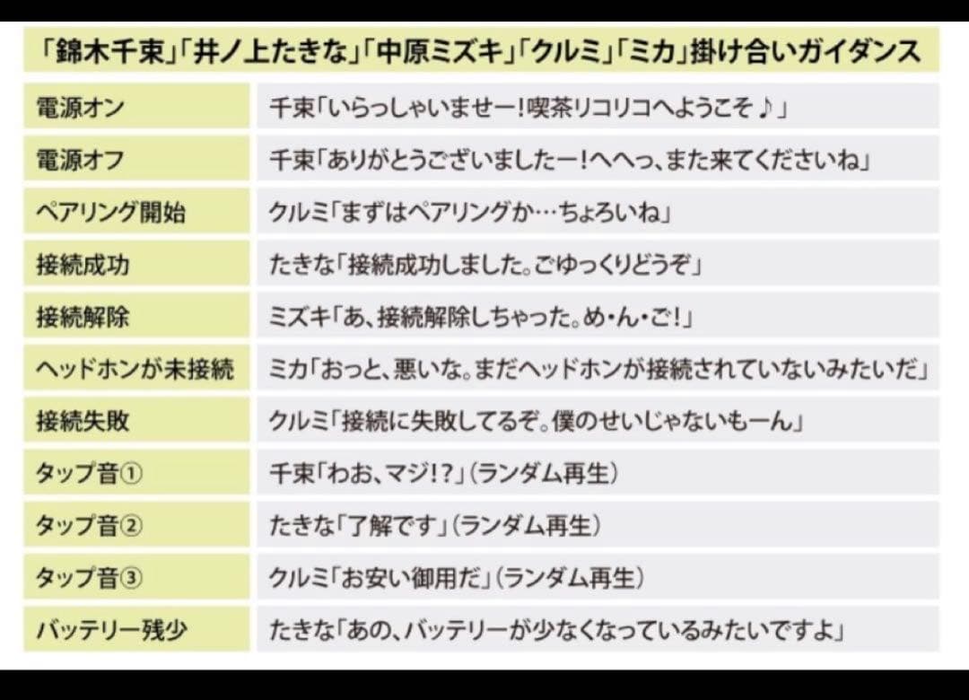 【新品未開封】 リコリス・リコイル ONKYO ワイヤレスヘッドホン リコリコ