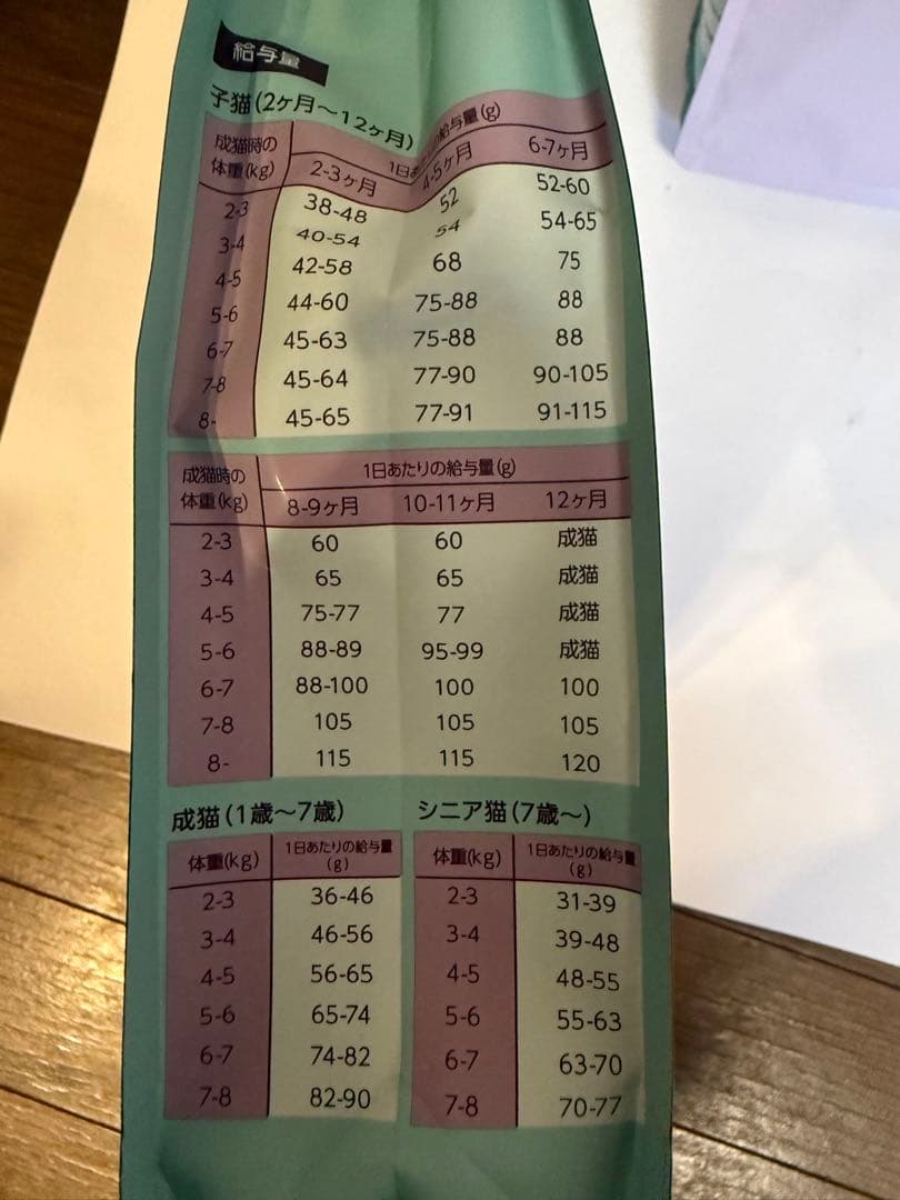 モグニャン　キャットフード　未開封　1.5㎏×3袋