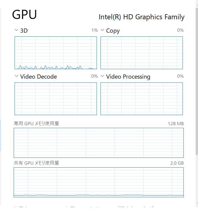 Surface Pro 3 - 高速、4GB Ram、128GB SSD