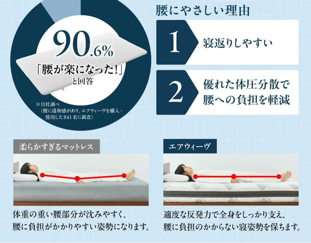 エアウィーヴ スマート01 シングル 新品未使用保証書付き 24日まで掲載します