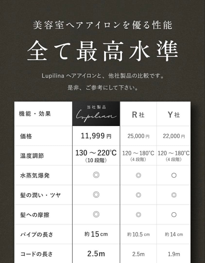 Lupilina カールヘアアイロン 38 箱あり