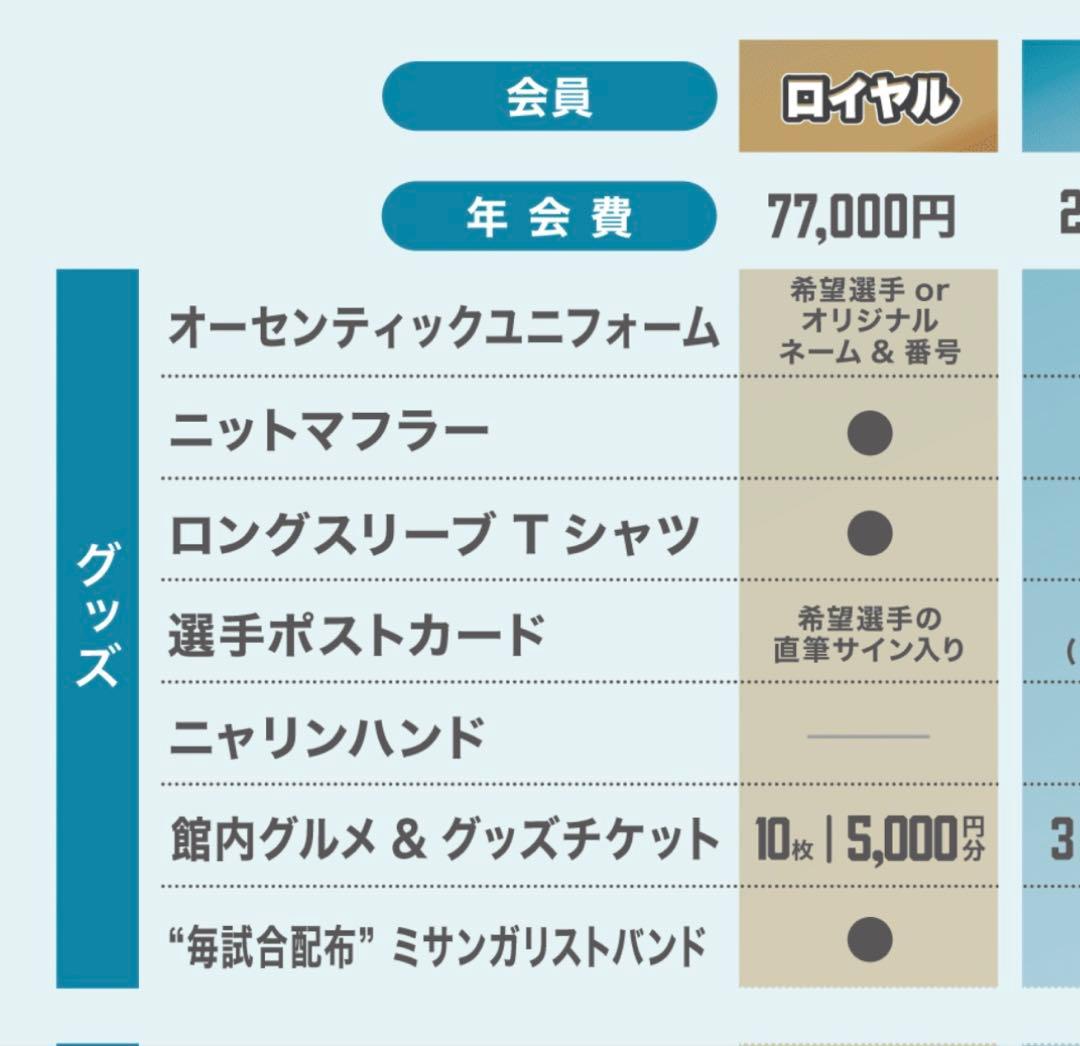 京都ハンナリーズ ファンクラブ会員 入会特典 小川麻斗