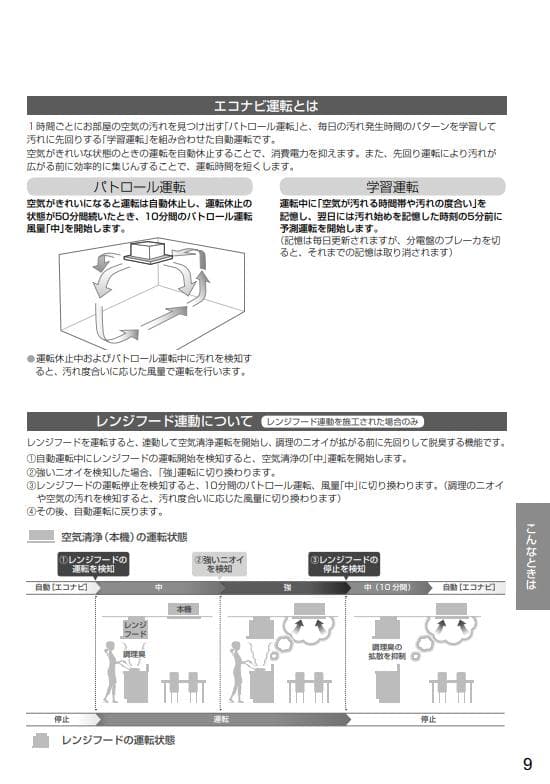 パナソニック 天井埋込形空気清浄機 F-PML40 【北海道沖縄離島販売不可】