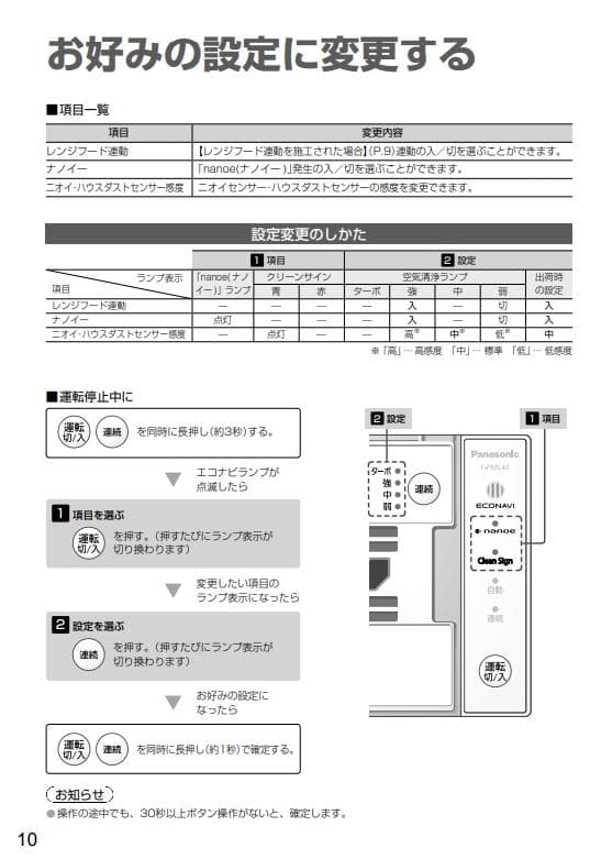 パナソニック 天井埋込形空気清浄機 F-PML40 【北海道沖縄離島販売不可】