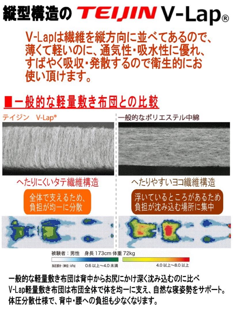 敷き布団 ダブル ネイビー テイジン V-Lap 軽量 敷布団 日本製