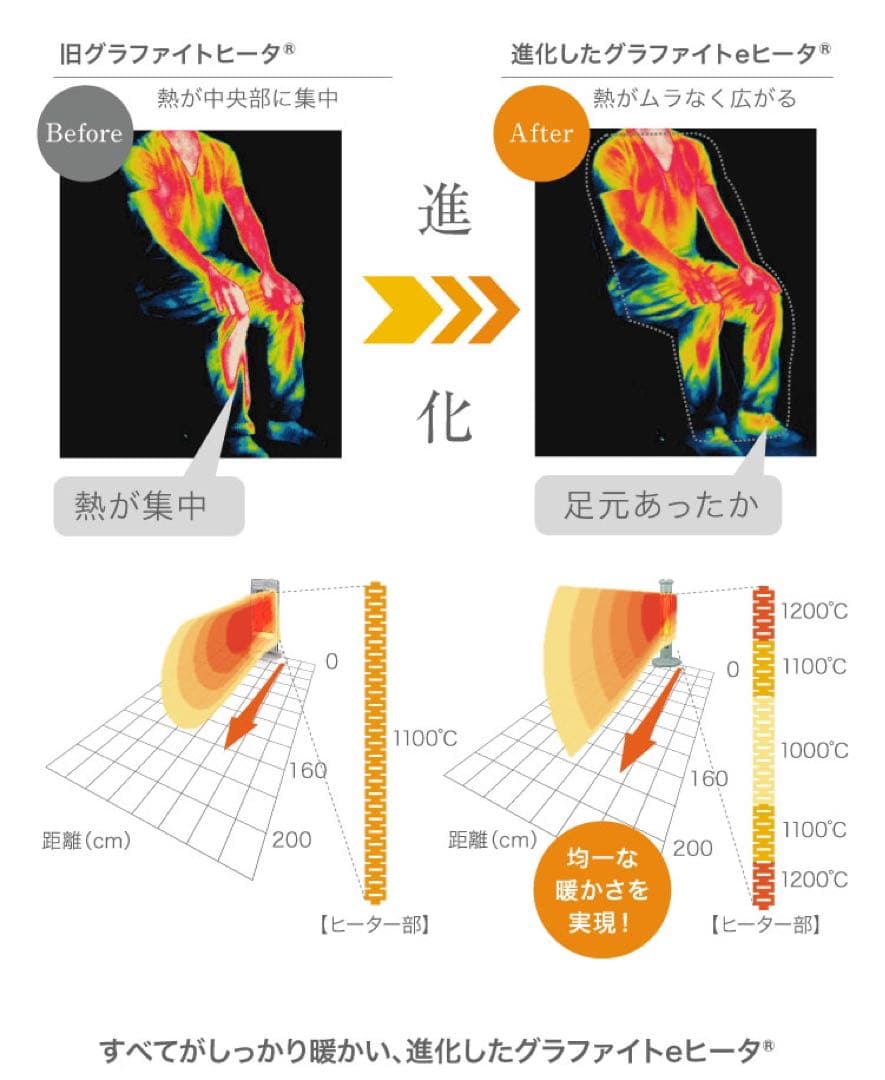 【ノボちゃん】アラジン 遠赤グラファイトヒーター　CAH-1G9D(G)