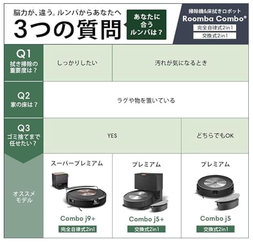 【美品】ルンバ コンボ j5 ロボット掃除機 アイロボット(iRobot)