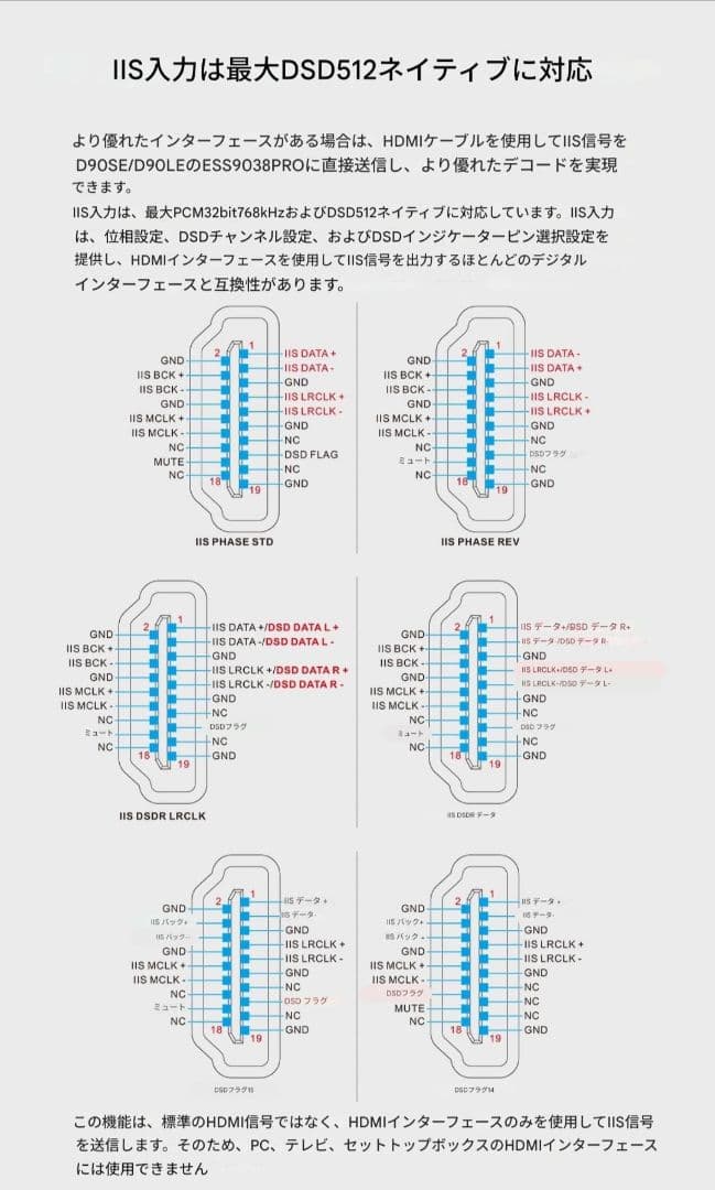 IIS I2S 銀線ケーブル 0.5m