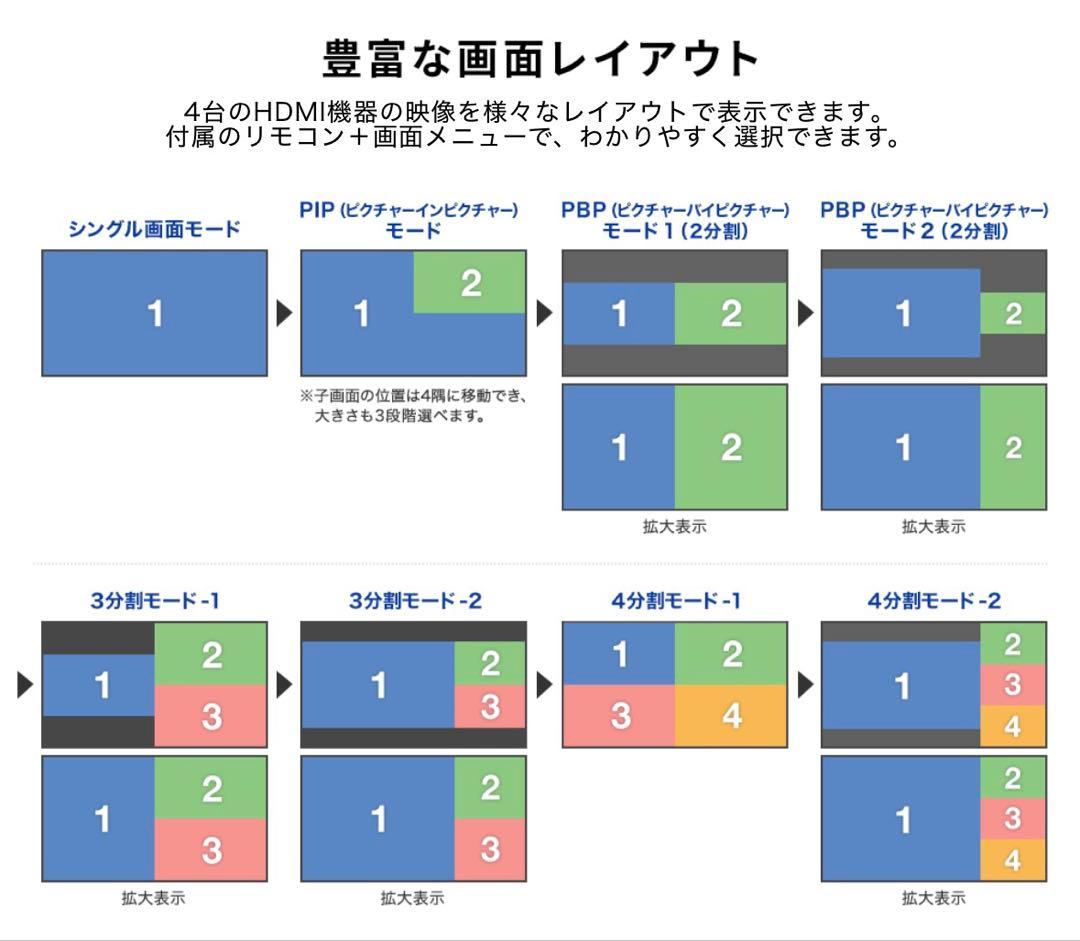 新品未開封 サンワサプライHDMI画面分割切替器　SW-PHD41MTV 1台