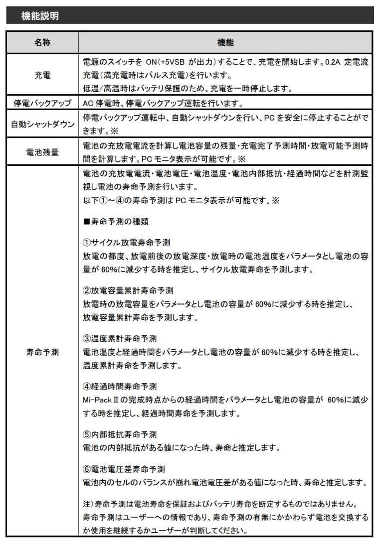 Nipron バッテリーパック BS22A-H24/2.0L 未開封