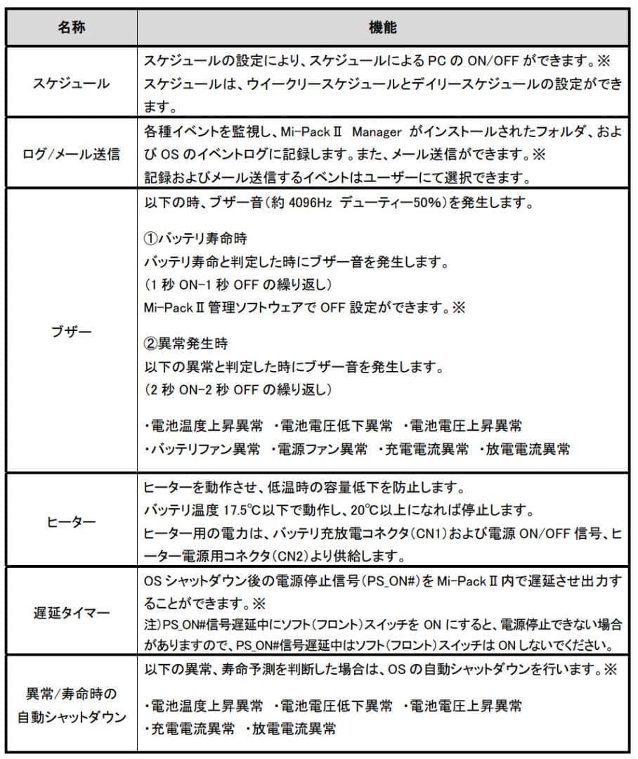 Nipron バッテリーパック BS22A-H24/2.0L 未開封