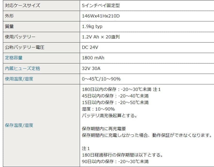 Nipron バッテリーパック BS22A-H24/2.0L 未開封