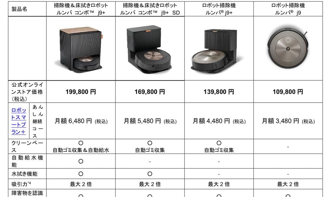 ★徐々に値下げ‼️★iRobotルンバコンボ j9+ c975860(未使用)