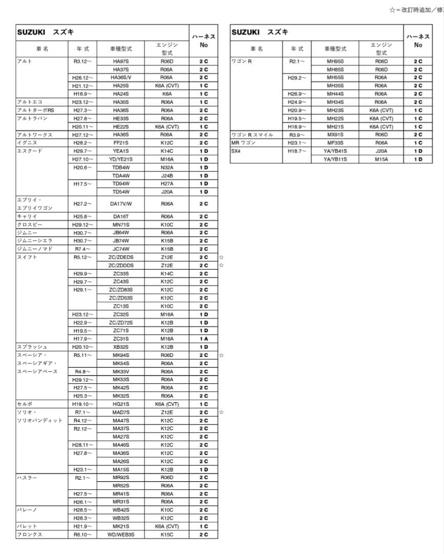 Pivot ピボット 3-drive EVO スロットルコントローラー