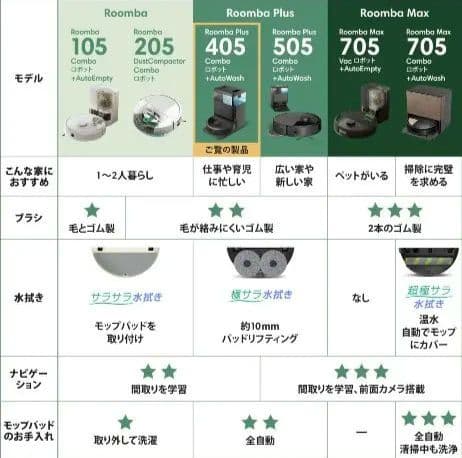 Roomba Plus 405 Combo + AutoWash ロボット掃除機