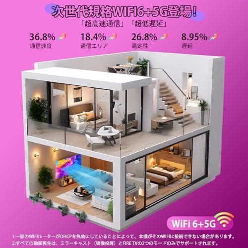 プロジェクタースマホ対応 小型【節電対策2026超小型投影機・電動フォーカス搭b