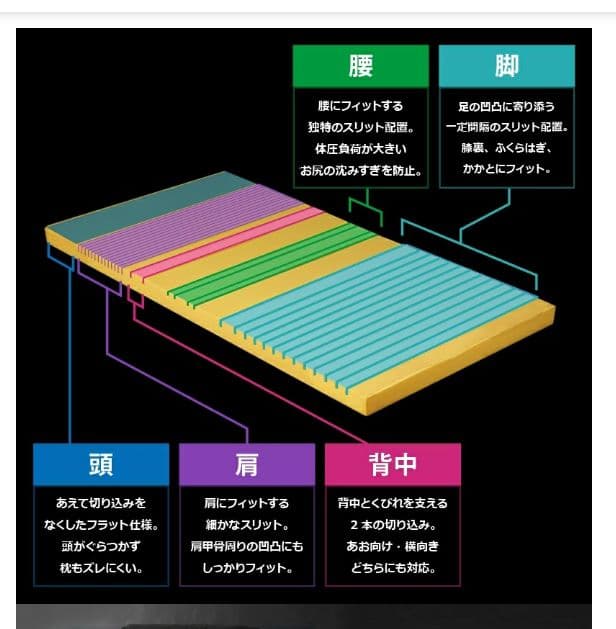 新品Bauhutteバウヒュッテ ゲーミングマットレス BMT-140Dダブル