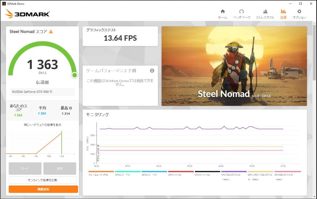 ASUS STRIX GTX 980 Ti グラフィックボード