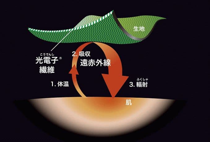 ゆ*く様 プウアボーテ　プレケット