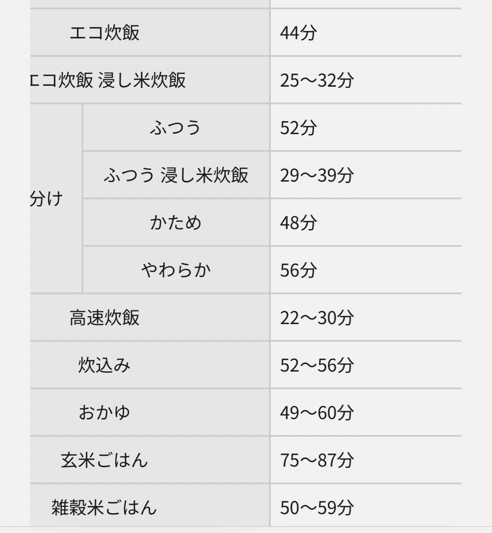 パナソニック　IHジャー炊飯器　5.5合　SR-R10A