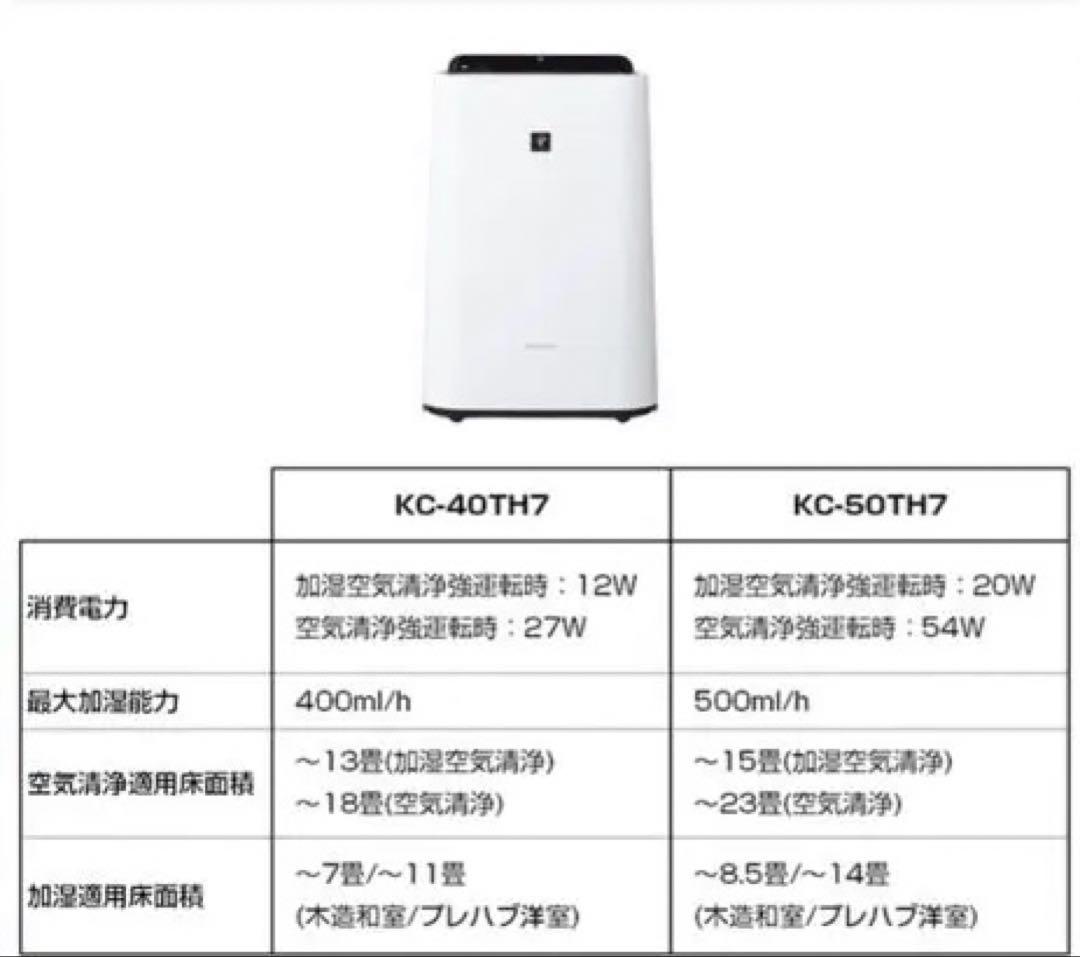 SHARP 加湿空気清浄機 KC-40TH-W