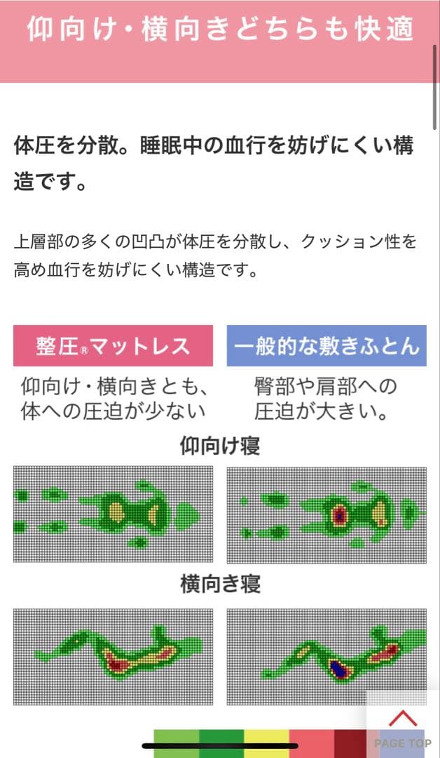【ダブル・元値198,000円】整圧マットレス　西川