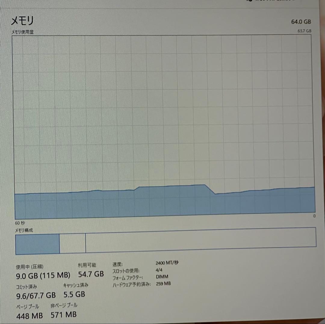 HyperX FURY DDR4 メモリー 16GB×4枚セット